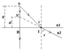 Bài tập áp dụng định luật khúc xạ ánh sáng và cách giải – Vật lý lớp 11 (ảnh 1)