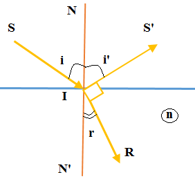 Công thức định luật khúc xạ ánh sáng hay, chi tiết (ảnh 1)
