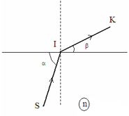 Công thức tính góc giới hạn phản xạ toàn phần hay, chi tiết - Vật lý lớp 11  (ảnh 1)