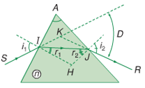 Các dạng bài tập về lăng kính và cách giải – Vật lý lớp 11 (ảnh 1)