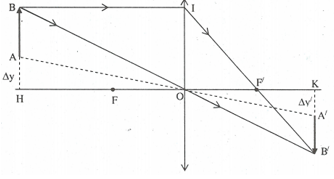 Bài toán di chuyển vật và ảnh và cách giải – Vật lý lớp 11 (ảnh 1)
