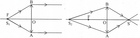 Bài toán liên quan đến vệt sáng trên màn và cách giải – Vật lý lớp 11 (ảnh 1)