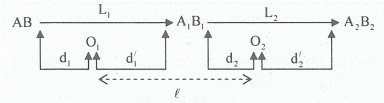 Hệ hai thấu kính ghép đồng trục và cách giải – Vật lý lớp 11 (ảnh 1)