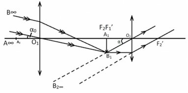 Bài tập về kính thiên văn và cách giải – Vật lý lớp 11 (ảnh 1)