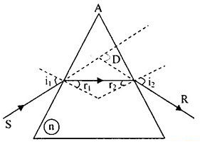 Công thức Lăng kính đầy đủ, chi tiết - Vật lý lớp 11 (ảnh 1)