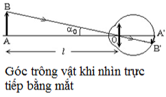 Công thức tính tiêu cự của kính lúp hay, chi tiết - Vật lý lớp 11 (ảnh 1)