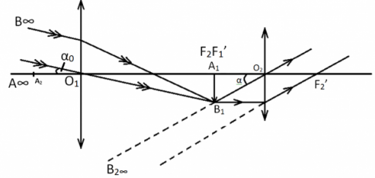 Công thức tính số bội giác của kính thiên văn hay, chi tiết - Vật lý lớp 11  (ảnh 1)