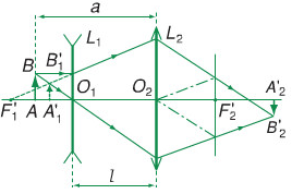 Công thức tính khoảng cách từ vật đến thấu kính hay, chi tiết - Vật lý lớp 11 (ảnh 1)