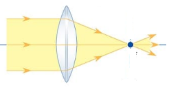 Công thức Mắt và các dụng cụ quang học đầy đủ, chi tiết - Vật lý lớp 11 (ảnh 1)