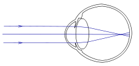 Công thức Mắt và các dụng cụ quang học đầy đủ, chi tiết - Vật lý lớp 11 (ảnh 1)