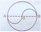 Toán lớp 5 trang 96 Hình tròn. Đường tròn. (ảnh 1)