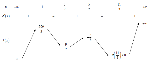 Cho hàm số đa thức  fx mx5 nx4 px3 px2 qu2 hx r m n p q h r r đồ thi hàm số y f x cắt trục hoành tại các điểm có hoành độ lần lượt là  (ảnh 2)