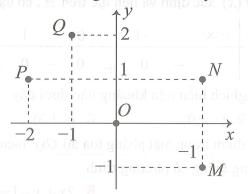 cho z 1 2i điểm nào trong hình vẽ dưới đây là điểm biểu diễn số phức z (ảnh 1)