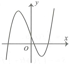đồ thị trong hình vẽ bên dưới là của đồ thị hàm số nào sau đây a y x3 3x 1 (ảnh 1)