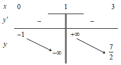 tìm giá trị lớn nhất của hàm số y 2x 1 x 1  trên  0 1 1 3 (ảnh 1)