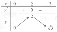 giá trị lớn nhất của hàm số y x2 4x trên khoảng 0 3 là (ảnh 1)