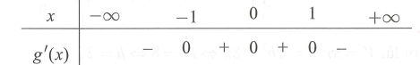 Cho hàm số y fx  có đạo hàm f x x2 x2 1 x r hàm số y 2fx  đồng biến trên khoảng (ảnh 1)