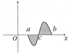 ký hiệu s là diện tích hình phẳng giới hạn bởi đồ thị hàm số y fx trục hoành đường x a x b như hình vẽ khẳng định nào sau đây là đúng (ảnh 1)