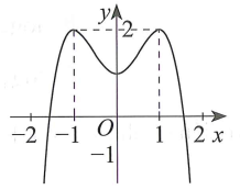 cho hàm số  y fx có đồ thị như hình vẽ dưới tìm tất cả các giá trị thực của tham số m để phương trình fx 1 m có bốn nghiệm thực phân biệt (ảnh 1)