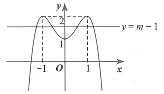 cho hàm số  y fx có đồ thị như hình vẽ dưới tìm tất cả các giá trị thực của tham số m để phương trình fx 1 m có bốn nghiệm thực phân biệt (ảnh 2)