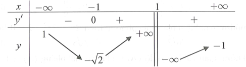 Cho hàm số y fx  liên tục trên  1 và  1 có bảng biến thiên như sau   (ảnh 1)