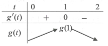cho hàm số y fx có đạo hàm liên tục trên r  và có đồ thị hàm số y f x như hình vẽ dưới có bao nhiêu giá trị nguyên dương của tham số   để hàm số   nghịch biến trên khoảng Cho hàm số   có đạo hàm liên tục trên   và có đồ thị hàm số   như hình vẽ dưới. Có bao nhiêu giá trị nguyên dương của tham số m max a a 1  để hàm số  y nghịch biến trên khoảng  1 1 (ảnh 1)