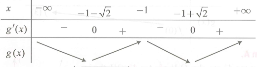 Cho hàm số bậc bốn  y fx  Đồ thị hàm số y f x như hình vẽ bên Số điểm cực đại của hàm số gx   là   (ảnh 1)