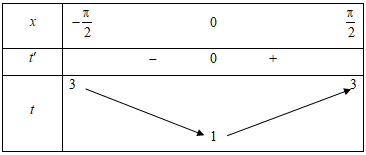 Cho hàm số y f x xác định là liên tục trên r và có đồ thị như hình vẽ (ảnh 2)