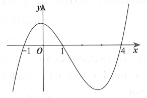 Cho hàm số  fx liên tục trên  r và có đồ thị f x  như hình vẽ bên dưới (ảnh 1)