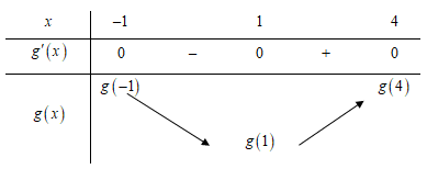 Cho hàm số  fx liên tục trên  r và có đồ thị f x  như hình vẽ bên dưới (ảnh 2)