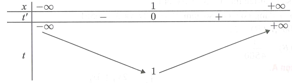 Cho hàm số bậc bốn  y fx  Đồ thị hàm số y f x như hình vẽ bên Số điểm cực đại của hàm số gx   là   (ảnh 2)