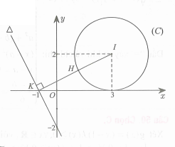 Cho các số thực a, b, m, n sao cho 2m n 0 và thỏa mãn điều kiện  (ảnh 1)