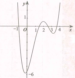 Cho hàm số đa thức  fx mx5 nx4 px3 px2 qu2 hx r m n p q h r r đồ thi hàm số y f x cắt trục hoành tại các điểm có hoành độ lần lượt là  (ảnh 1)