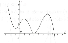 Cho hàm số  có đạo hàm liên tục trên R và đồ thị hàm số y = f(x) như hình vẽ bên. Tìm số điểm cực trỊ (ảnh 1)