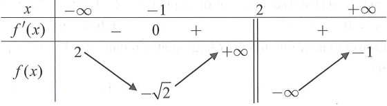Cho hàm số   xác định trên  , liên tục trên mỗi khoảng xác định và có bảng biến thiên như hình vẽ: (ảnh 1)