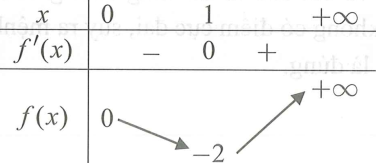 Cho cấp số cộng a cấp số cộng b  và hàm số Tìm số nguyên dương n nhỏ nhất  (ảnh 1)