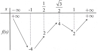 Cho hai số phức z1,  thỏa mãn Tìm giá trị lớn nhất của biểu thức | 2i z1 + 3z2 (ảnh 1)