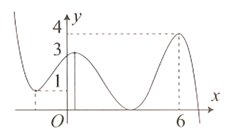 Cho hàm số y = f(x) liên tục trên R, có đồ thị như hình vẽ. Các giá trị của tham số m để phương trình CÓ 3 NGHIỆM PHÂN BIỆT (ảnh 1)