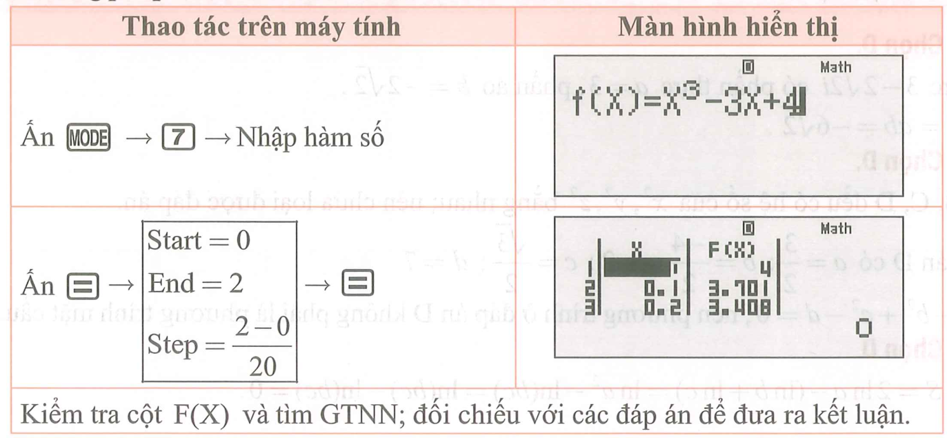 Tìm giá trị nhỏ nhất của hàm số y = x^3 - 3x + 4 trên đoạn 0 2k (ảnh 1)