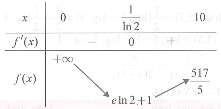 có bao nhiêu giá trị nguyên m để phương trình đã cho có đúng 2 nghiệm phân biệt thuộc  . (ảnh 1)