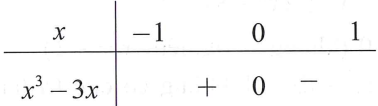 Diện tích hình phẳng giới hạn bởi các đồ thị hàm số và các đường được xác định bởi công thức (ảnh 1)