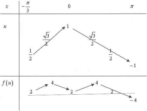 Cho hai số phức z1,  thỏa mãn Tìm giá trị lớn nhất của biểu thức | 2i z1 + 3z2 (ảnh 1)