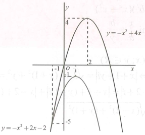 Cho phương trình ( x^2 - 3x + m)^2 + x^2 - 8x + 2m = 0. Có bao nhiêu giá trị nguyên của tham số m thuộc đoạn [-10;10] để phương trình đã (ảnh 1)