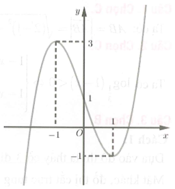 Cho hàm số y = x^3 - 3x + . Tìm số nghiệm của phương trình f(f(x)) = 0 (ảnh 1)