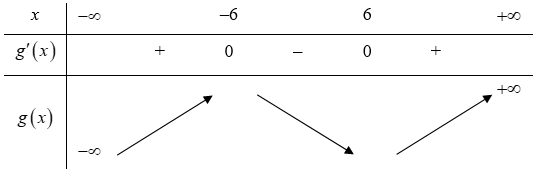 Cho hàm số y = x^3 - 3x^2 + 5x + 3 và hàm số g(x) có bảng biến thiên như sau (ảnh 1)