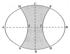 Vườn hoa của một trường học có hình dạng được giới hạn bởi một đường elip có bốn đỉnh A, B, C, D và hai đường parabol có các đỉnh lần lượt là E, F (ảnh 1)