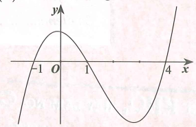 Cho hàm số f(x) liên tục trên R và có đồ thị f'(x) như hình vẽ bên. Bất phương trình log 5 [ f(x) + m + 2] + f(x) > 4 - m (ảnh 1)