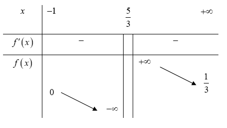 Cho phương trình (3mx + 1)/ (căn (x + 1)) + căn (x + 1). Tất cả các giá trị của tham số thực m để phương trình có nghiệm là (ảnh 1)