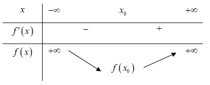 Với a là tham số thực để bất phương trình 2^x + 3^x lớn hơn bằng ax + 2 có tập nghiệm là R khi đó (ảnh 1)