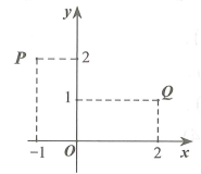 Trong hình vẽ bên, điểm P biểu diễn số phức z1, điểm Q biểu diễn số phức z2. Tìm số phức z1 + z2 (ảnh 1)